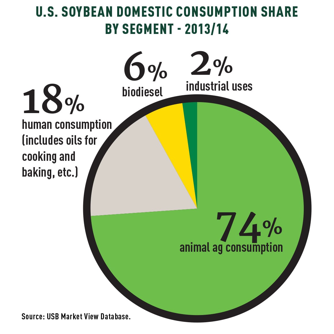 A Soy Value Meal U.S. Soy