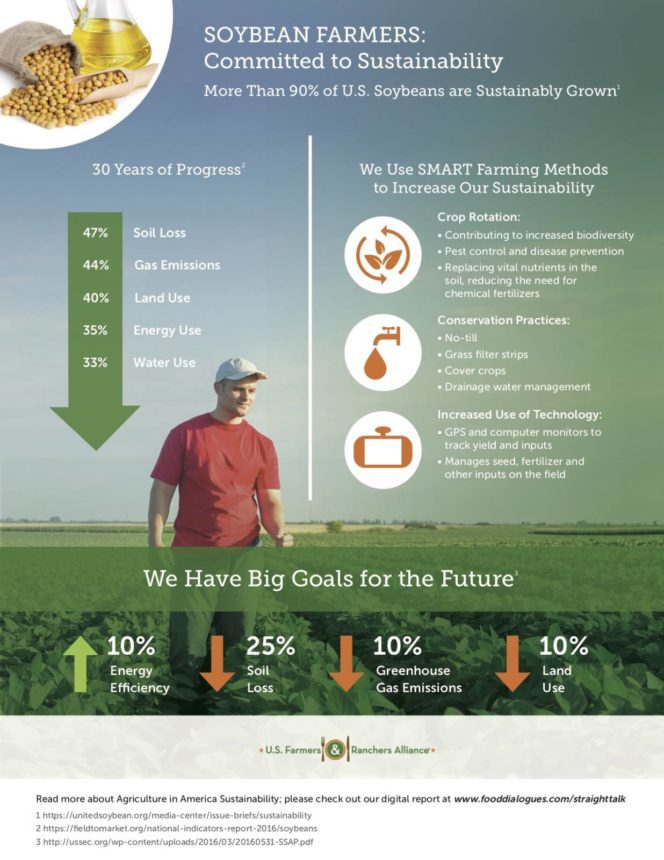 Soybean Farmers: Committed To Sustainability - U.S. Soy