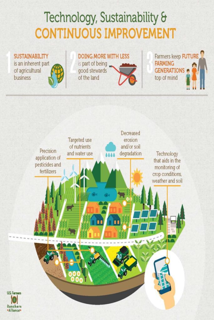 Technology, Sustainability and Continuous Improvement - U.S. Soy