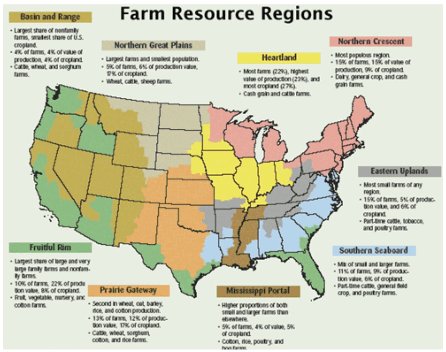 Главные сельскохозяйственные районы сша. Сельскохозяйственные штаты США на карте. Сельское хозяйство США по Штатам. Районы сельского хозяйства США. Штаты США сельское хозяйство.