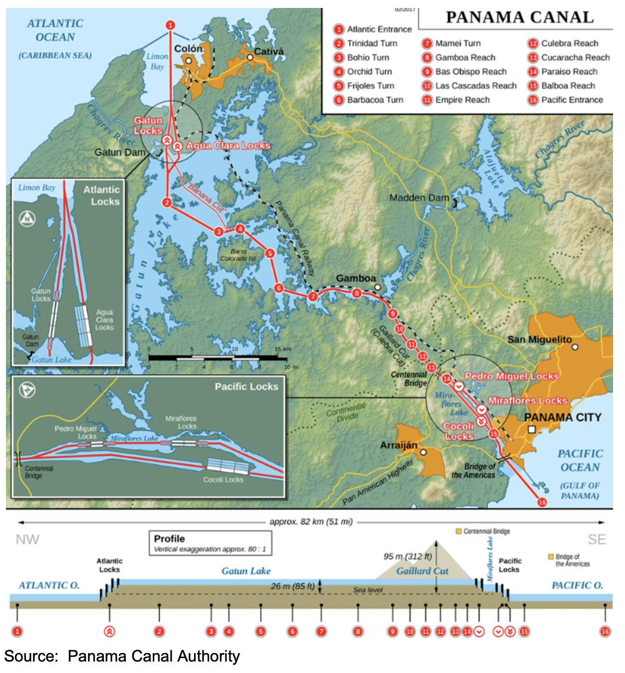 Panama Canal Authority Announces Permanent Freshwater Surcharges - U.S. Soy